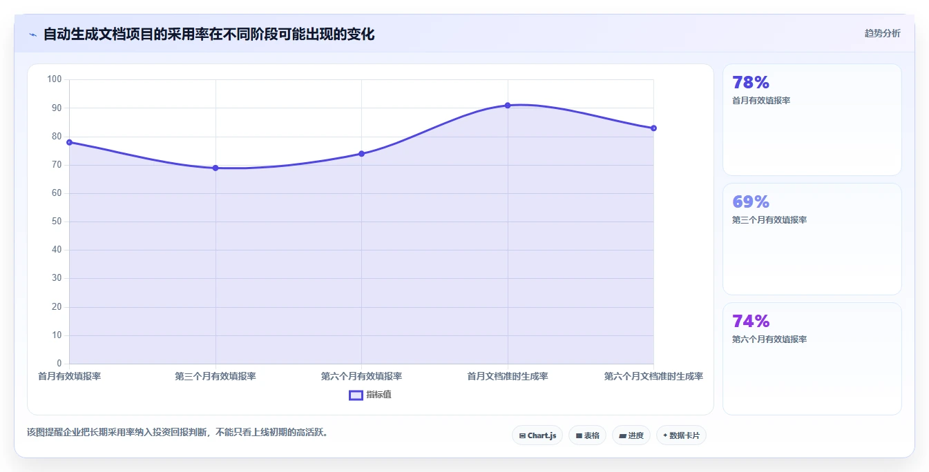 项目管理新趋势:2026年最值得投资的5大填表生成文档系统