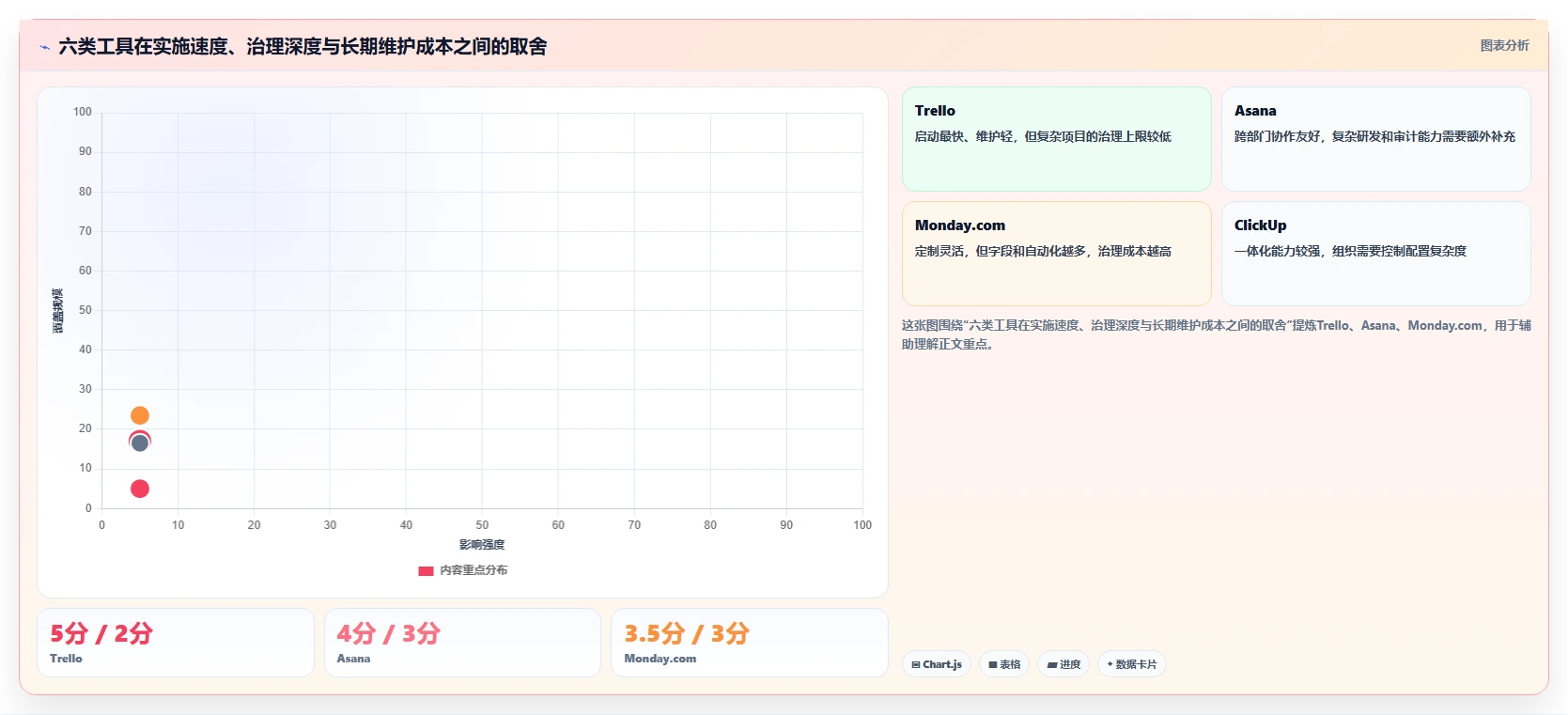 2026年项目效率升级:6大工作管理任务系统工具深度对比