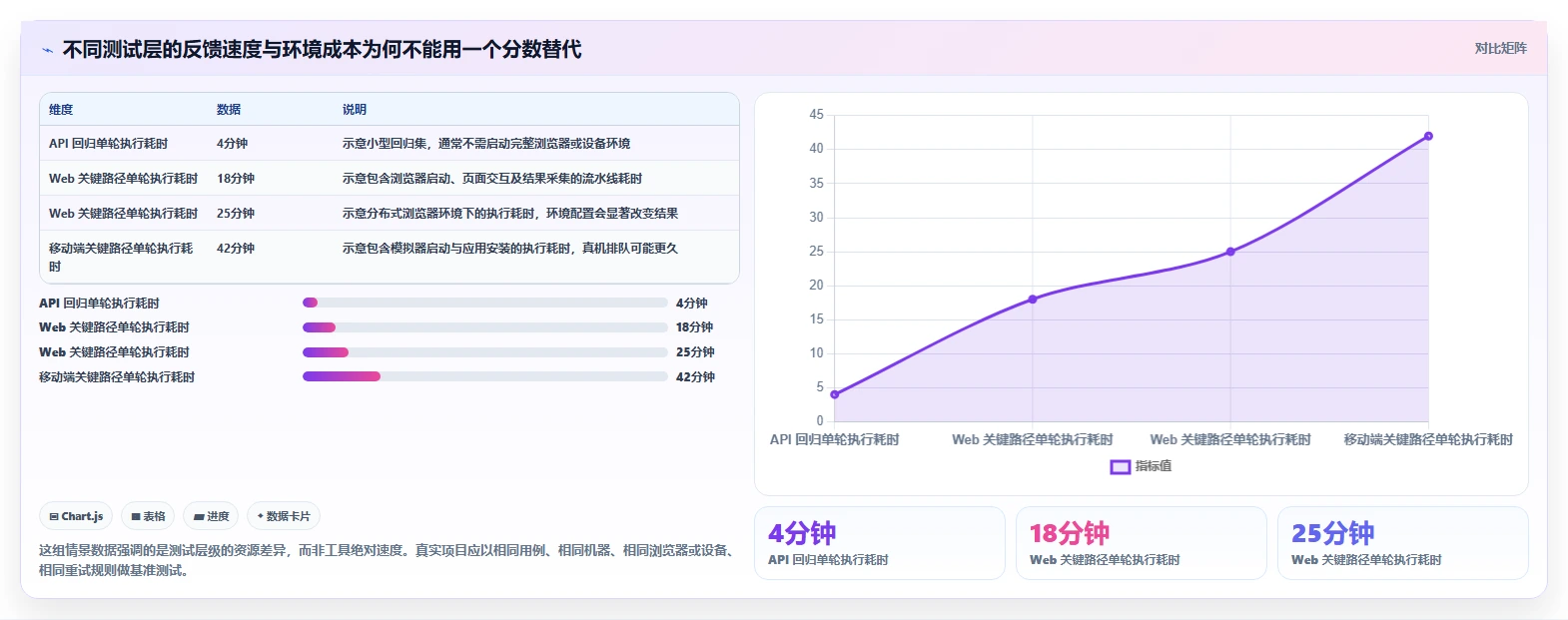 选对Java自动化测试工具事半功倍：2026年最佳5大工具对比