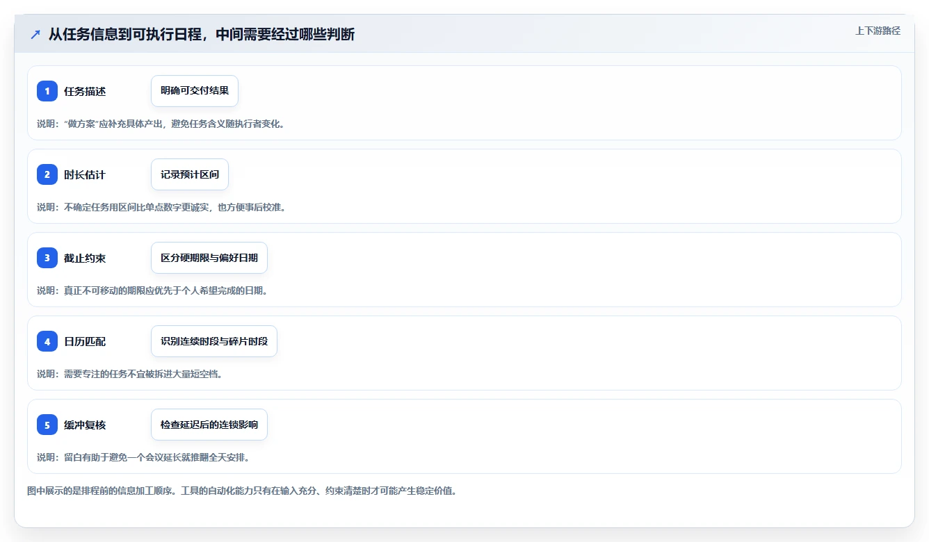 告别时间chaos:2026年必备的7款智能日程规划工具推荐