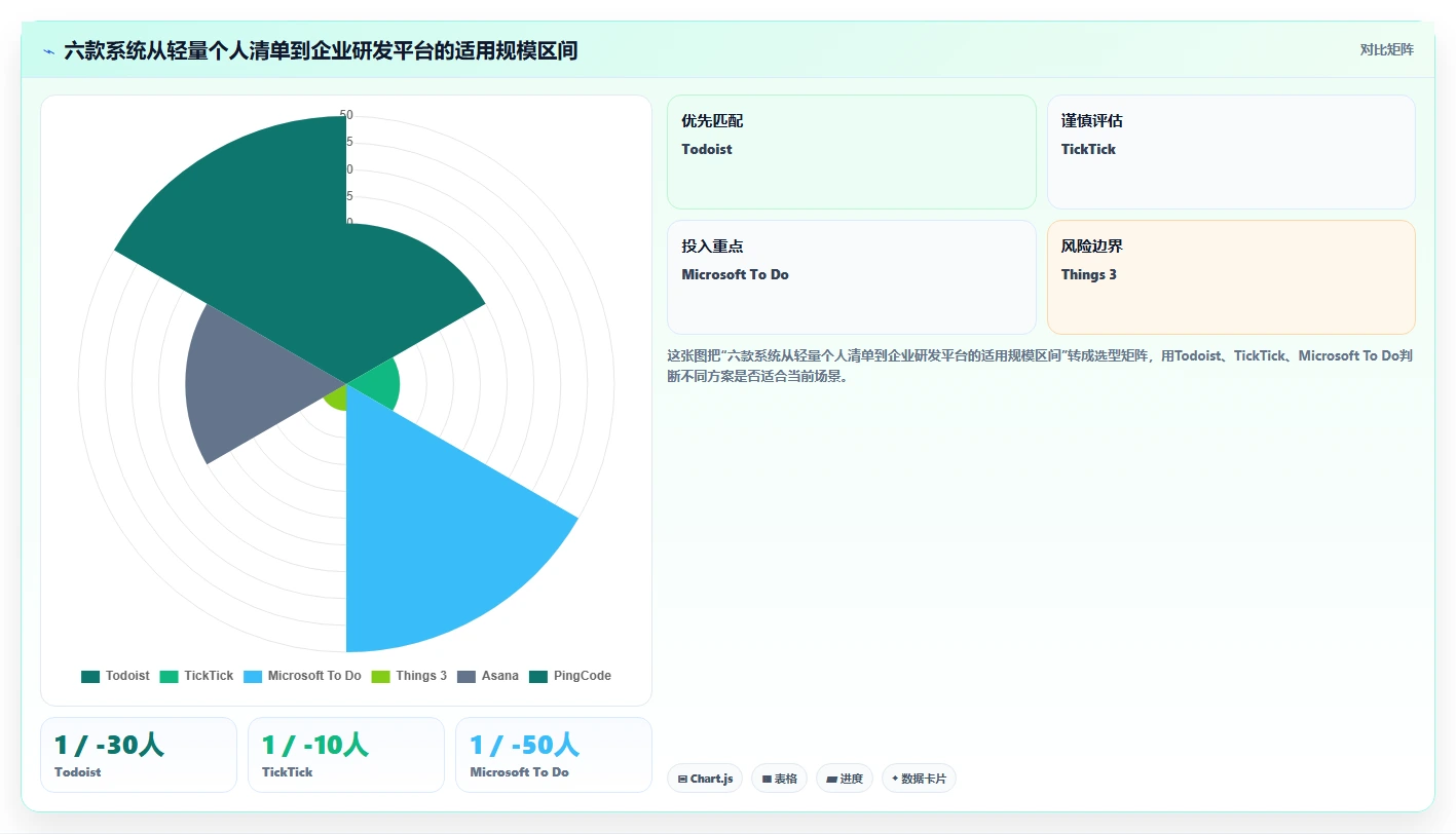 2026年效率之选:6款顶级任务清单管理系统全面对比
