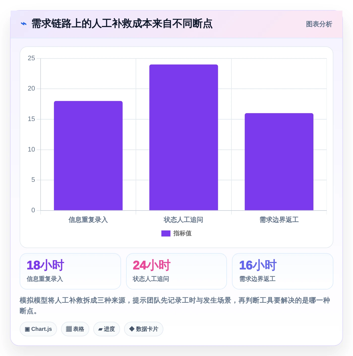 2026年项目管理制胜法宝:6大issue需求管理工具深度对比