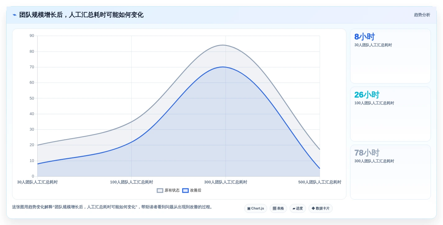 从小型团队到大型企业:2026年项目全流程管理系统选型指南