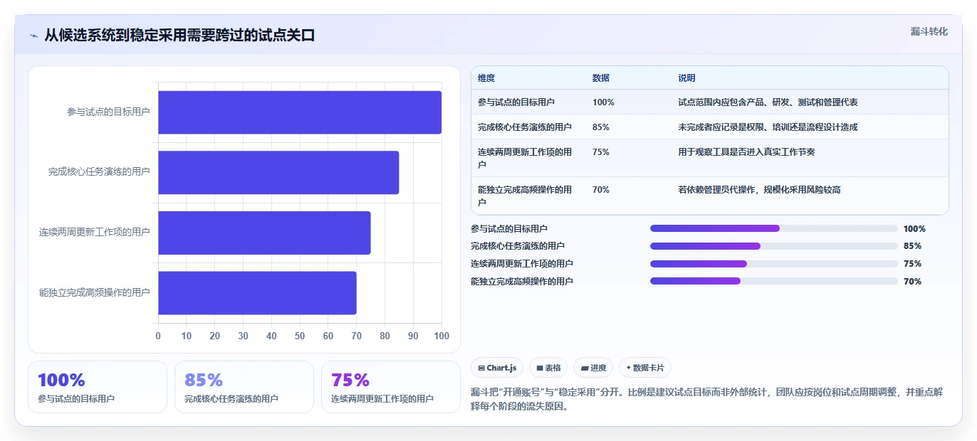 2026年项目系统大盘点:6款顶级工具助力研发管理效率提升
