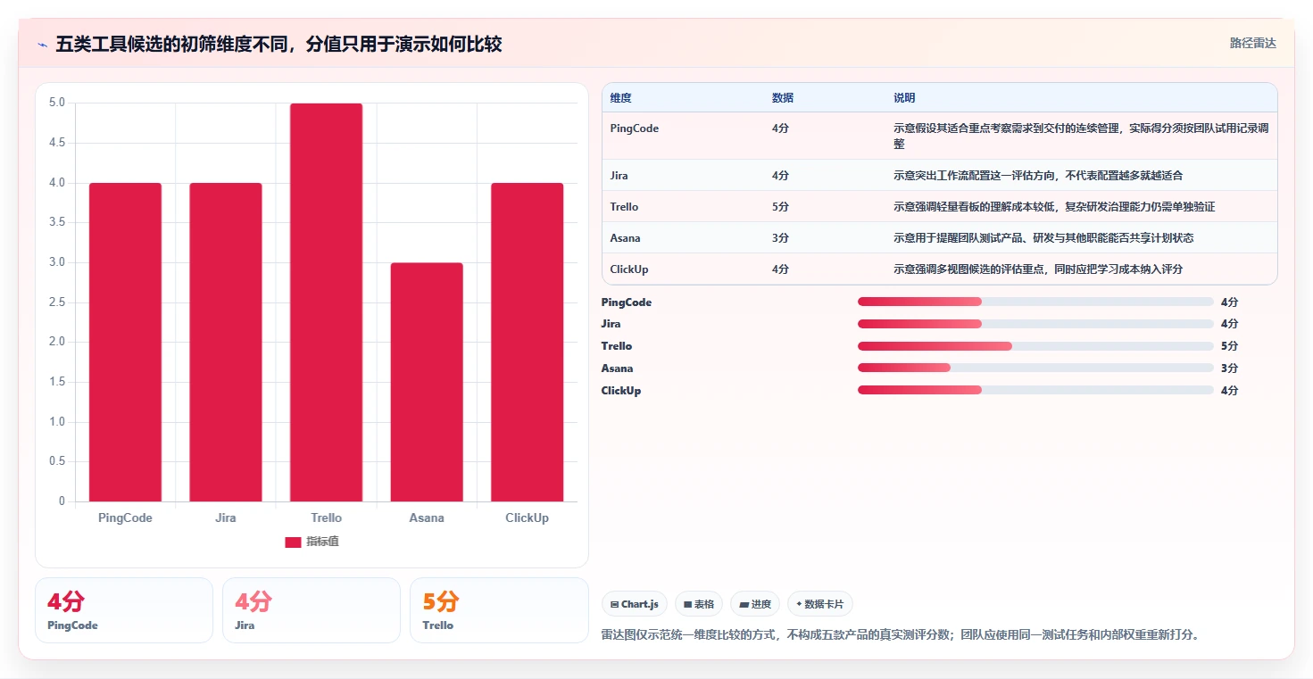 研发团队必备:2026年最受欢迎的5大项目任务分工管理软件盘点