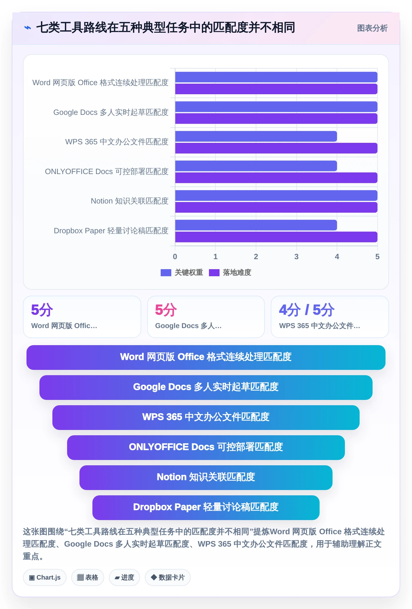 远程办公新趋势：2026年7款热门在线文档预览编辑工具深度测评