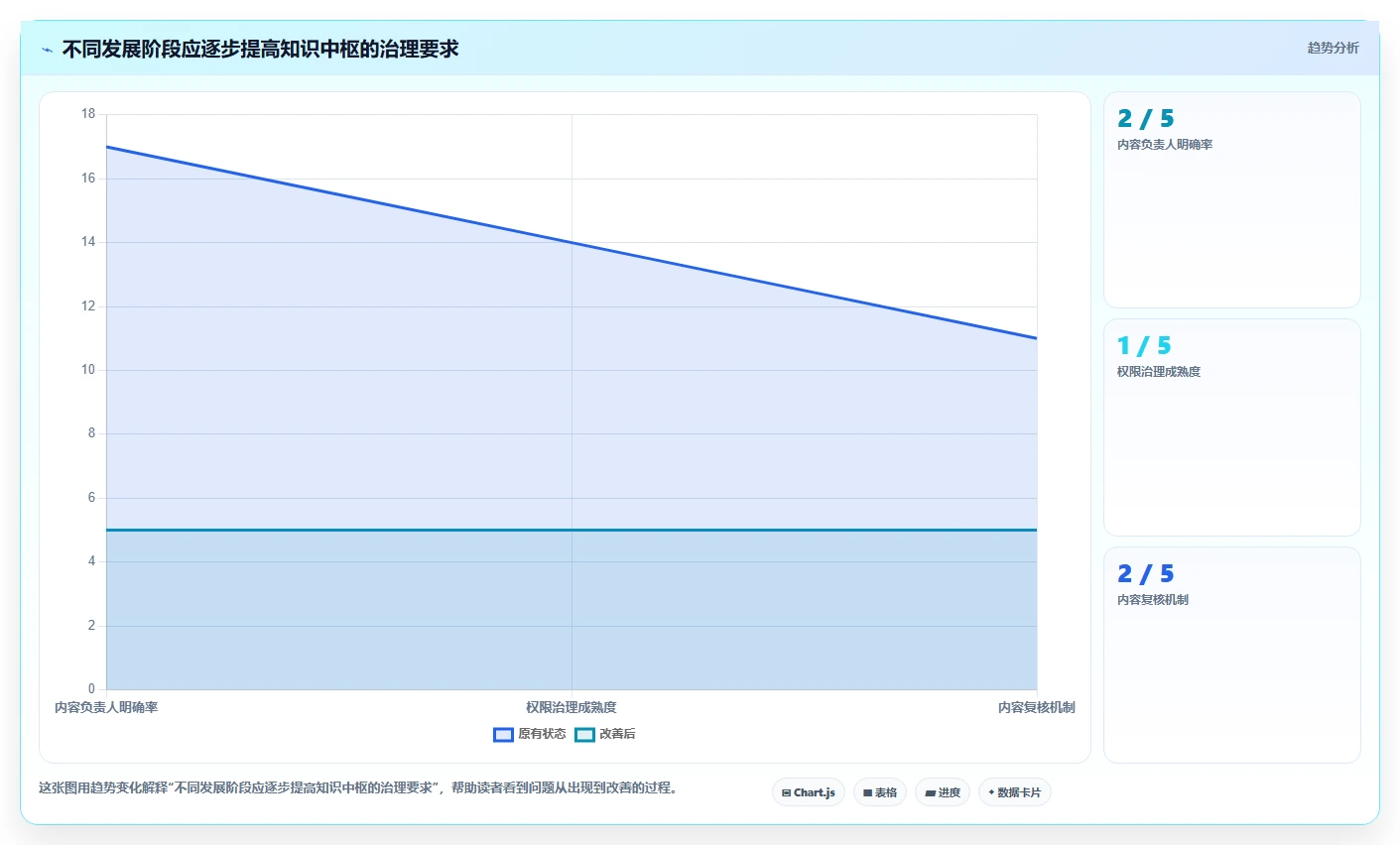 从初创到企业：2026年如何选择适合不同规模的知识管理中枢系统