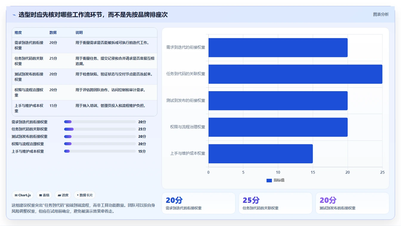 项目经理必读：2026 年最热门的 6 款代码项目管理工具盘点