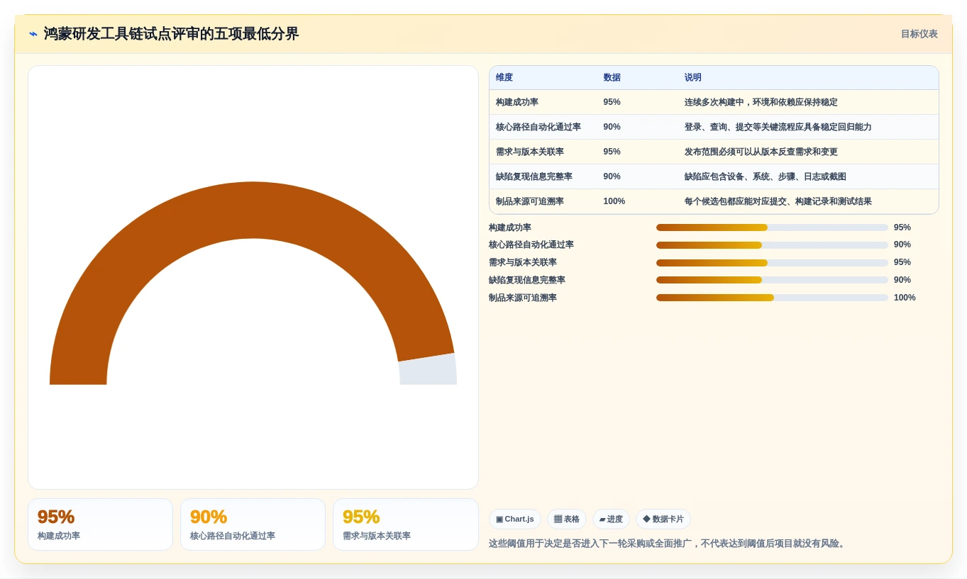 鸿蒙系统应用开发工具选型指南:2026年必备的5大神器