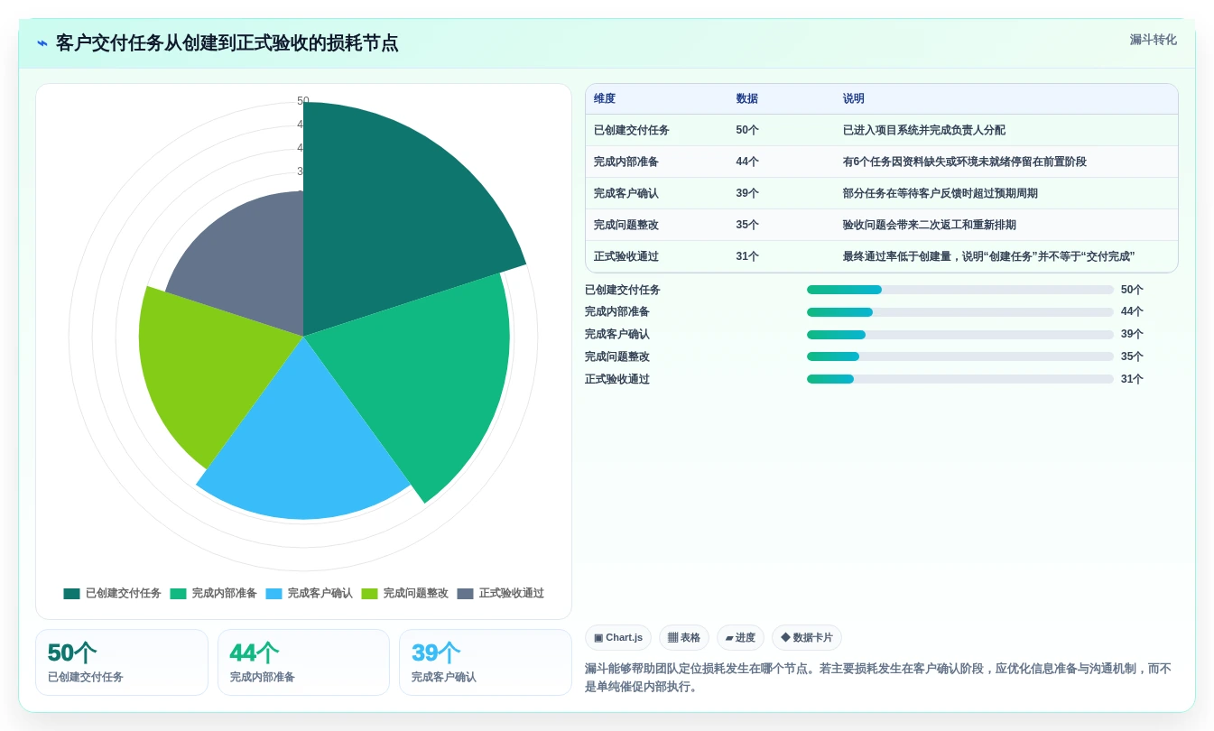 2026年团队效率神器:6款最受欢迎的团队代办软件大盘点