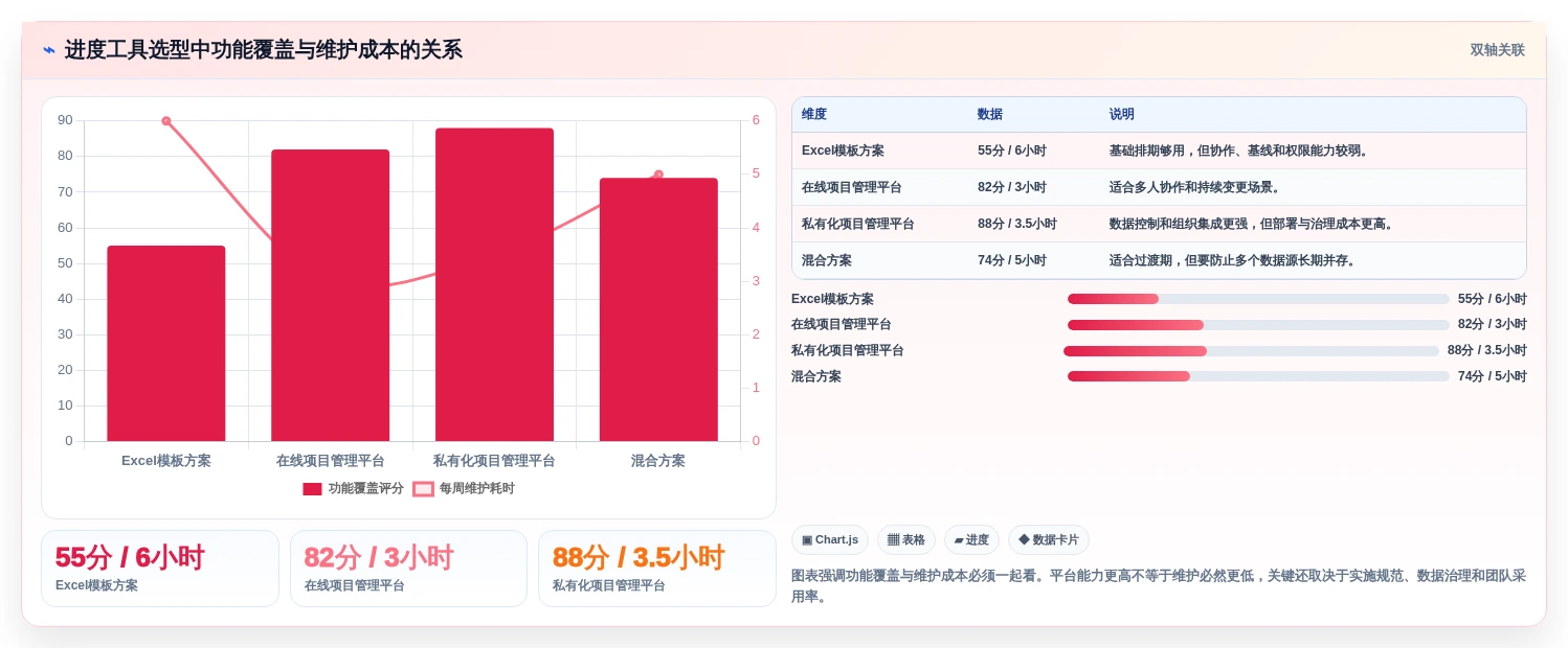 轻松掌控项目进度:2026年进度计划甘特图excel选型指南