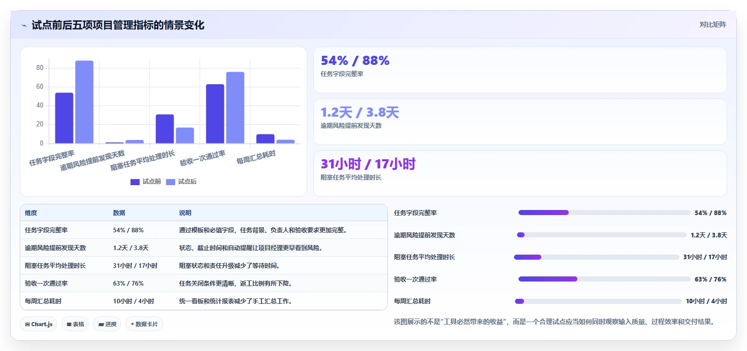 项目经理必读:2026年最佳任务发布与管理小程序工具选型指南