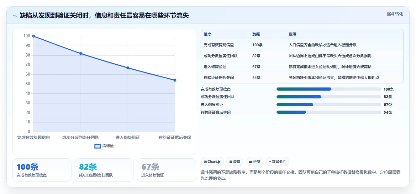 2026年效率之选：6款顶级行云bug管理平台工具深度对比