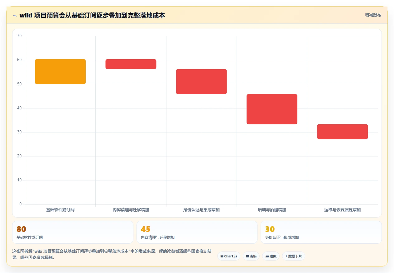 选对wiki文档部署工具事半功倍！2026年最值得投资的5大平台