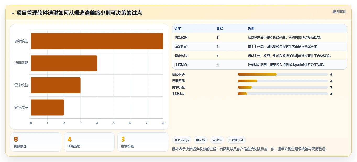 揭秘2026年最受欢迎的8大项目管理软件:哪款最适合你的团队?