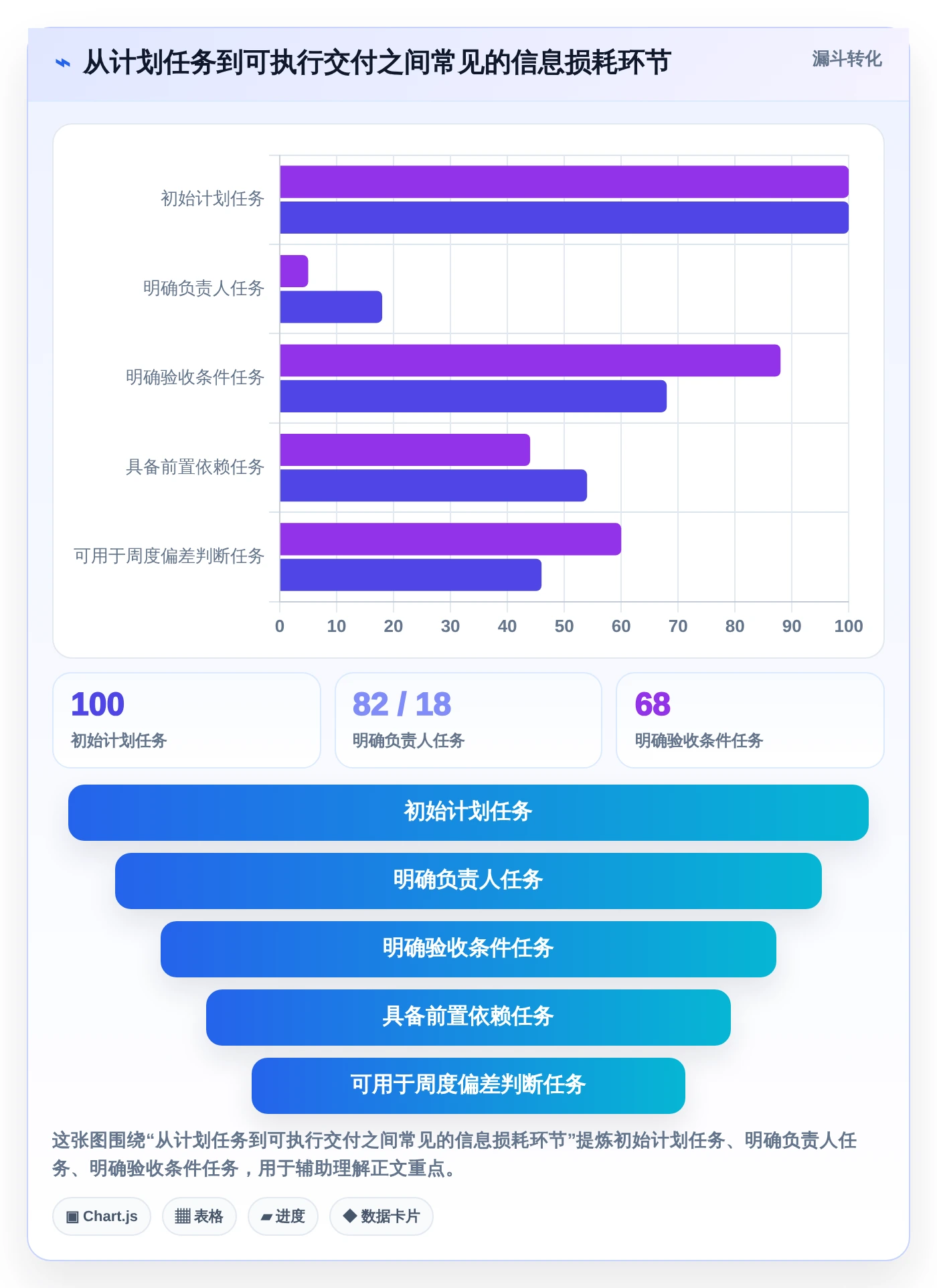 2026年研发管理利器:7款顶级项目周期管理进程表excel模板深度评测