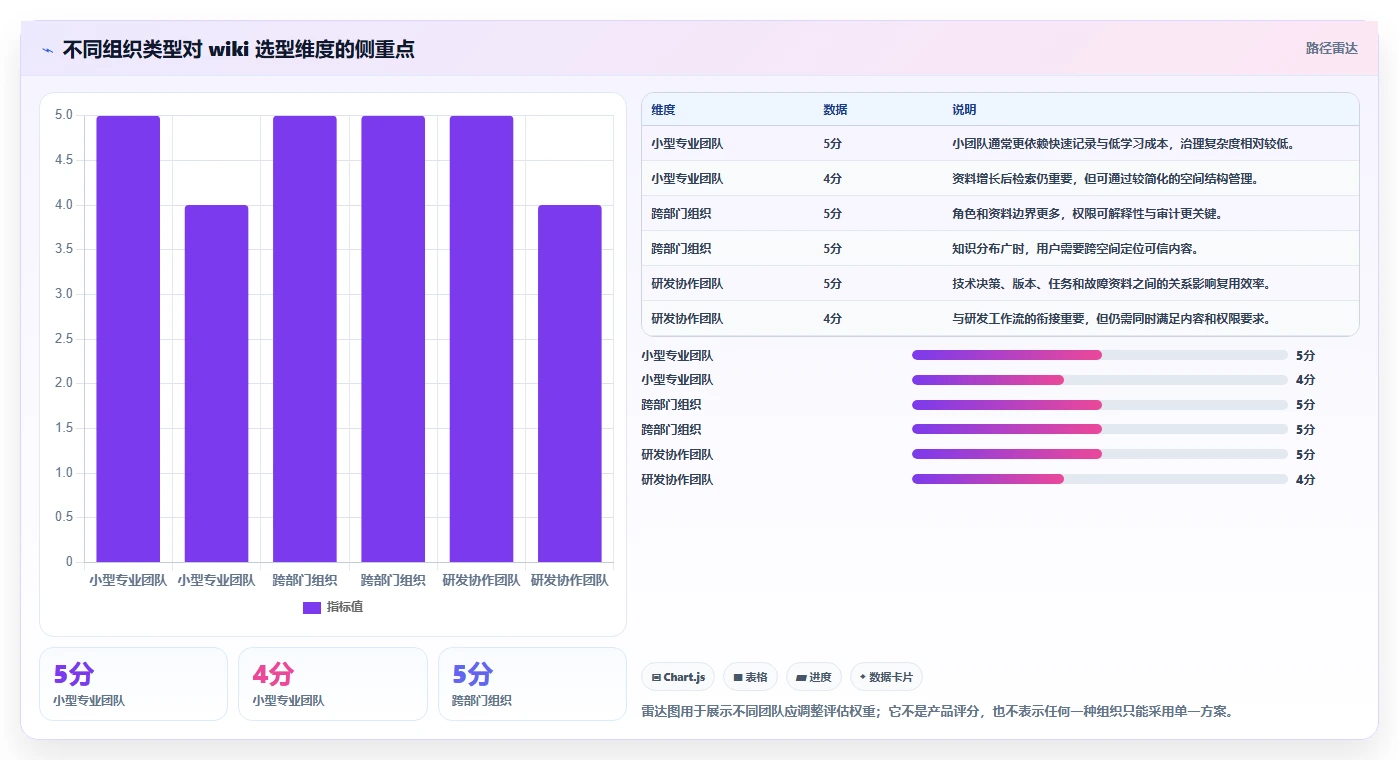 从新手到专家:2026年wiki类软件选型完全指南