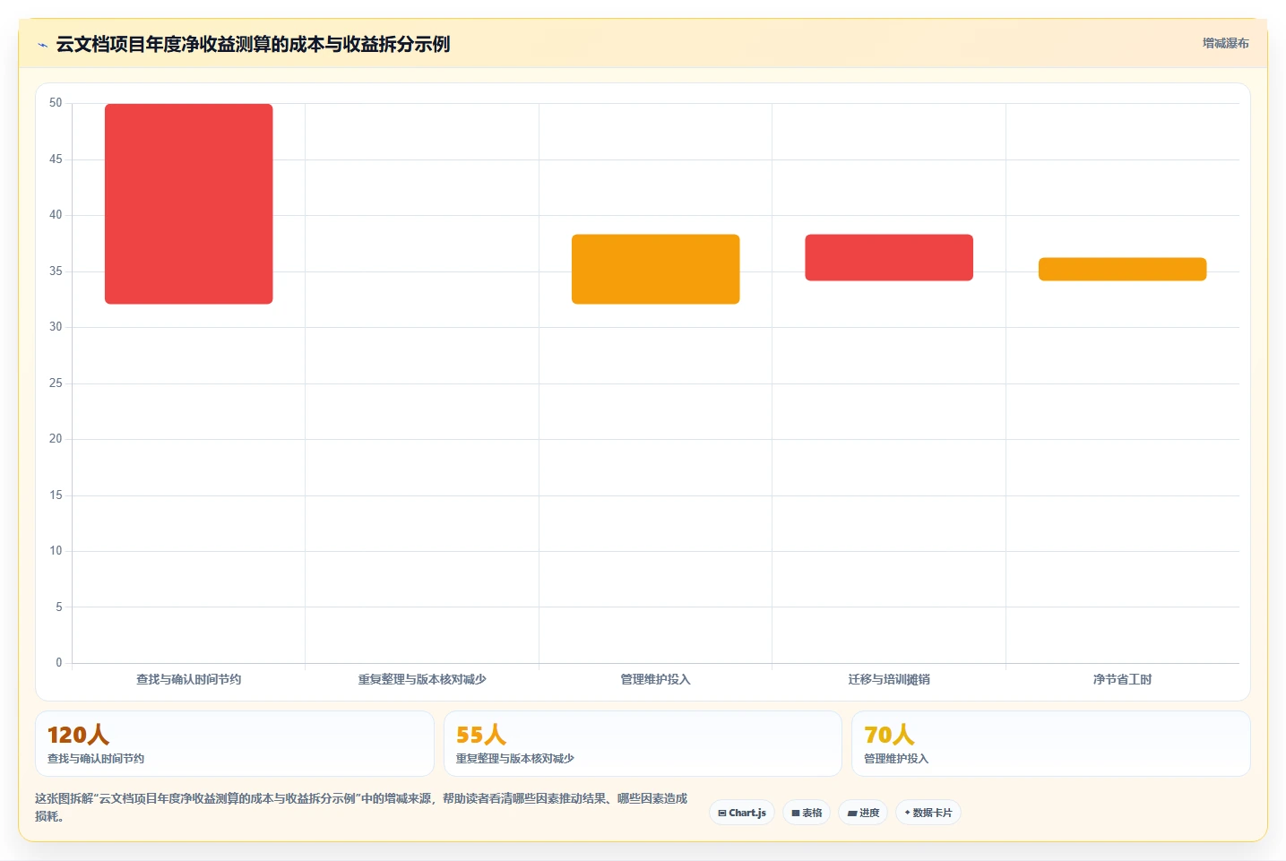 2026年效率之选：6大阳光云文档系统工具深度对比