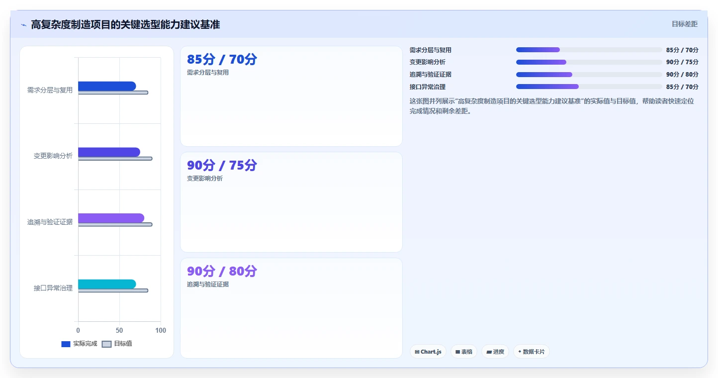 能对接PLM的需求管理工具哪个更好用？2026深度测评与选型推荐