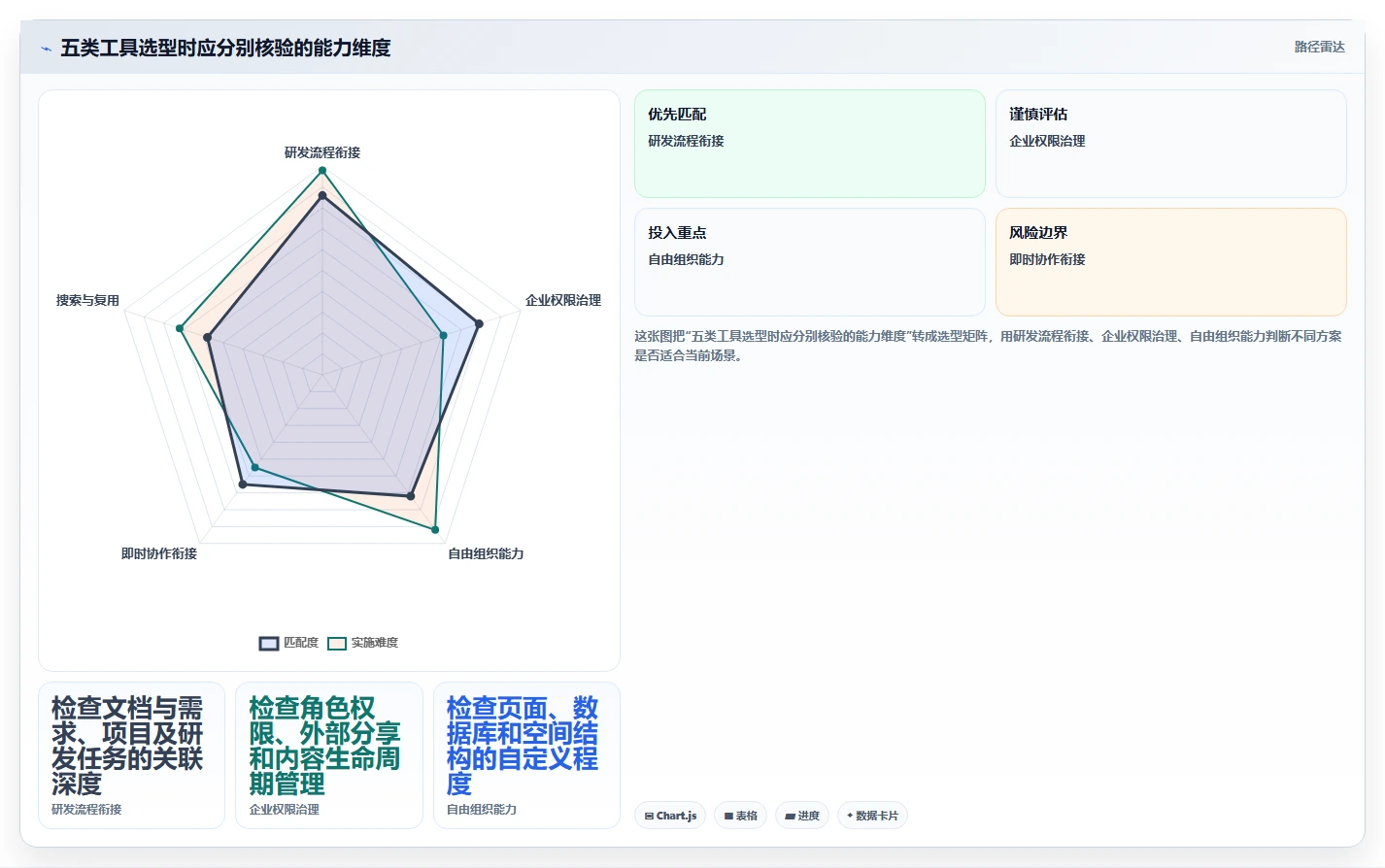 2026年文档协同管理工具选型指南:5款助力团队协作的必备工具