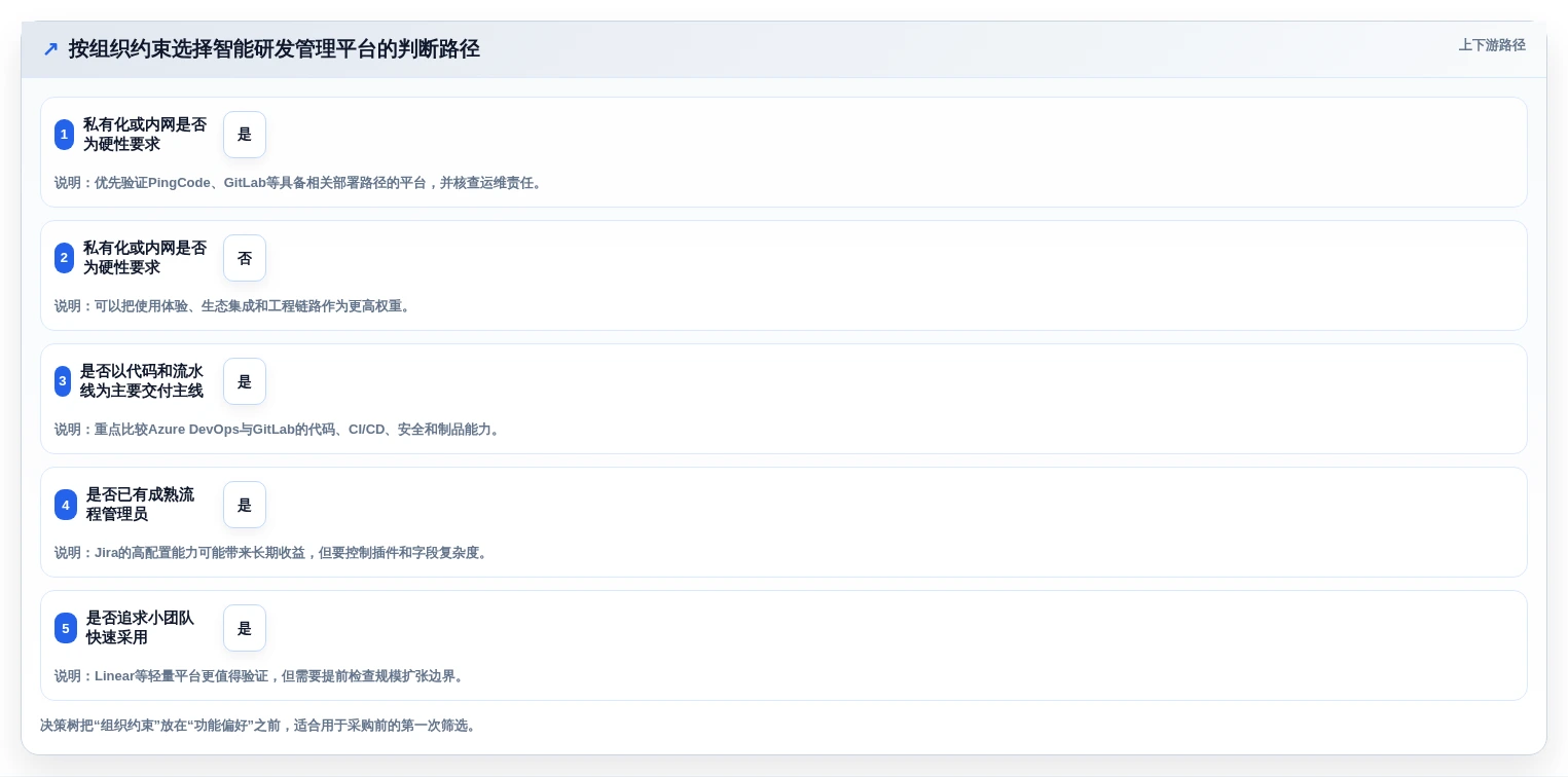 2026年最受欢迎的5大xx智能研发管理平台对比:如何选择最适合你的工具?