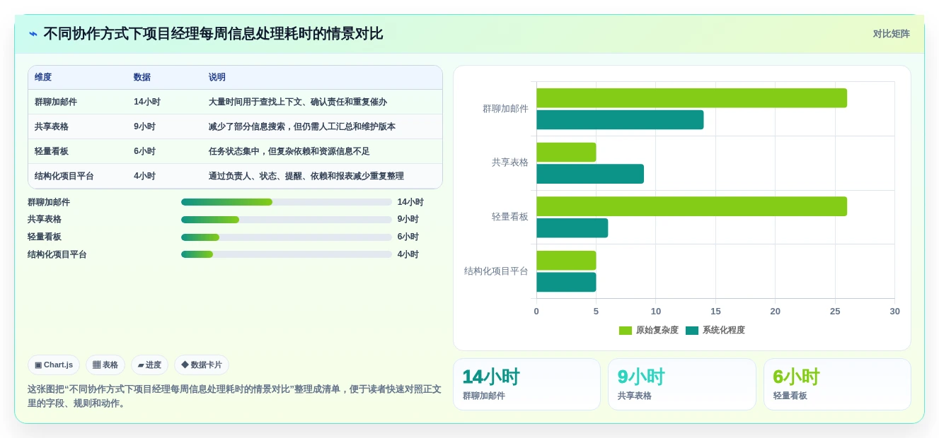 项目经理必读:2026年最值得投资的8大管理工作任务的软件排行榜