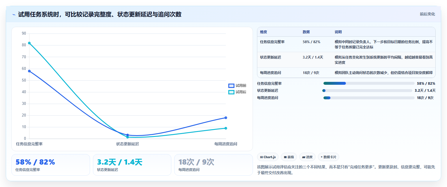 2026年效率革命:6大任务系统工具助你事半功倍