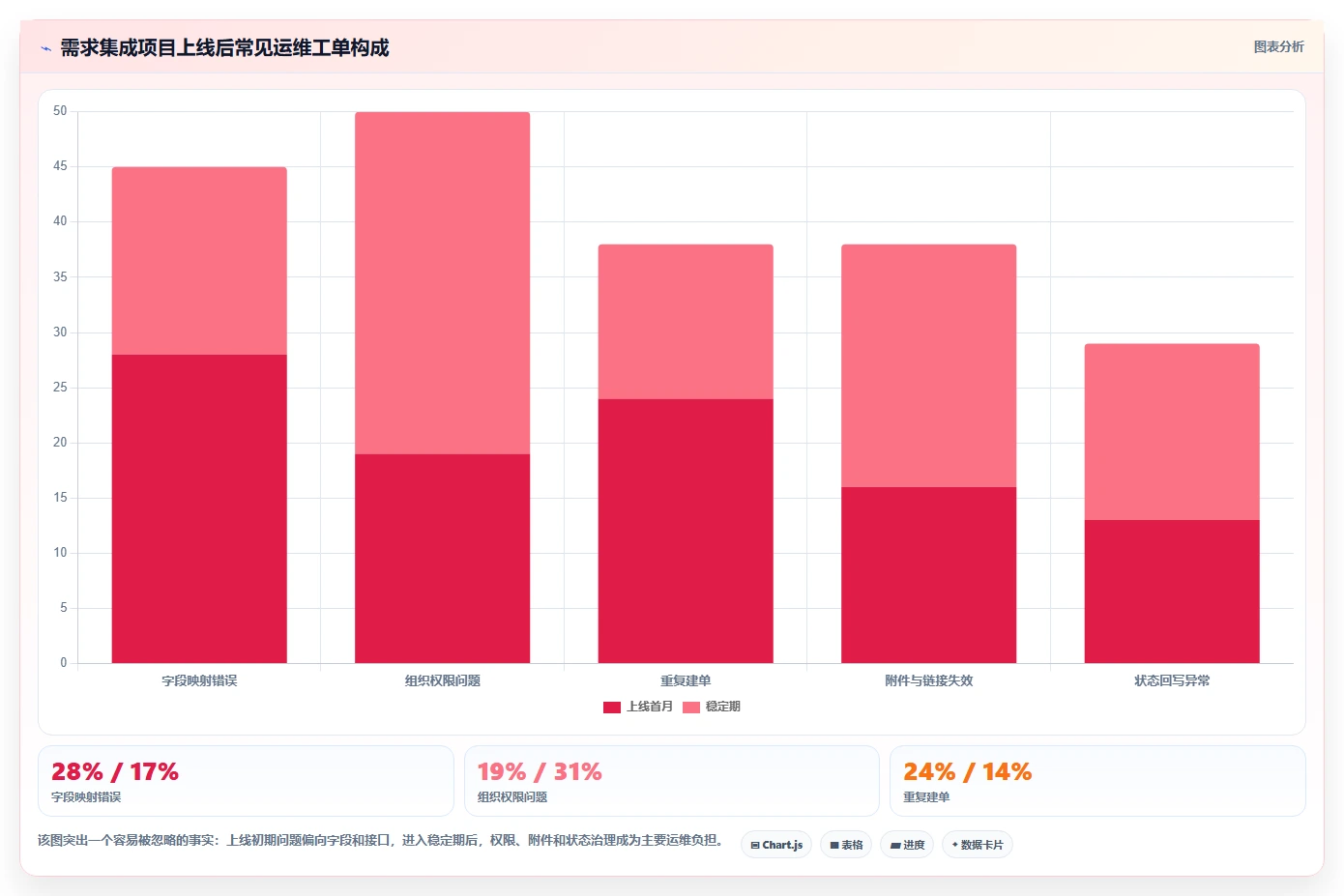 2026年能对接OA系统的需求管理工具有哪些:深度测评与选型指南