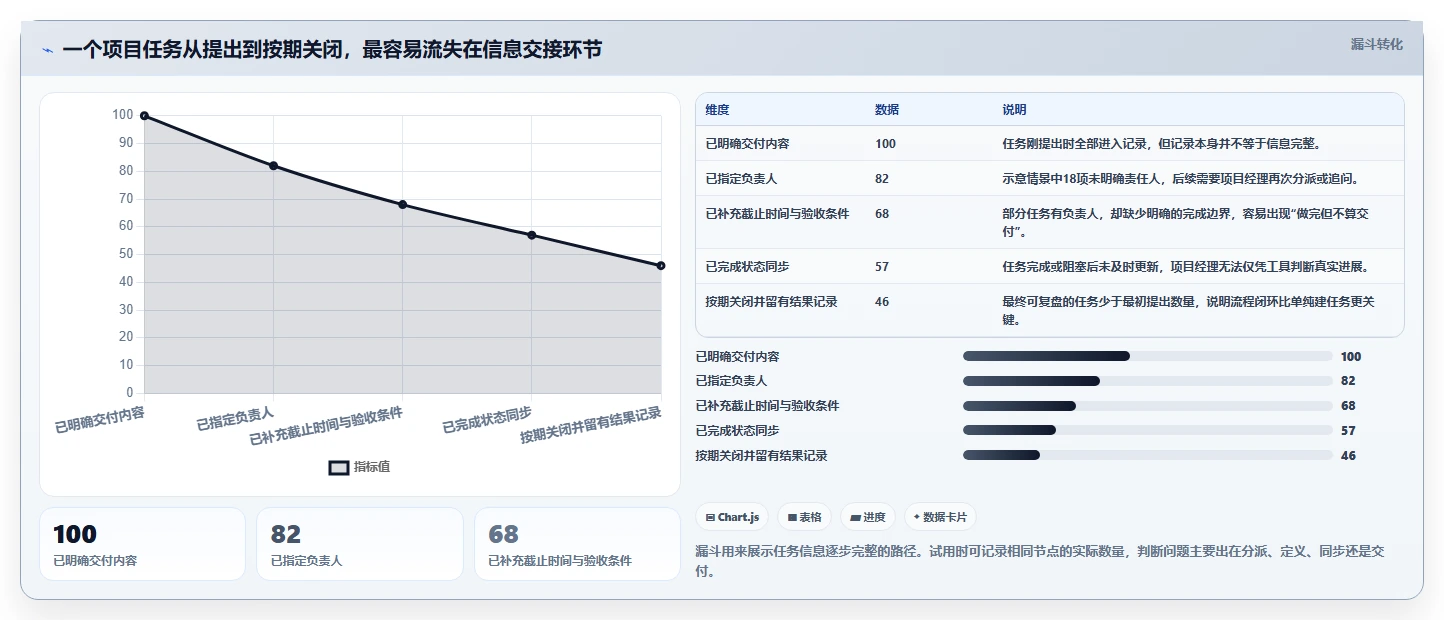 项目经理必读：2026年5大管理时间的app选型指南