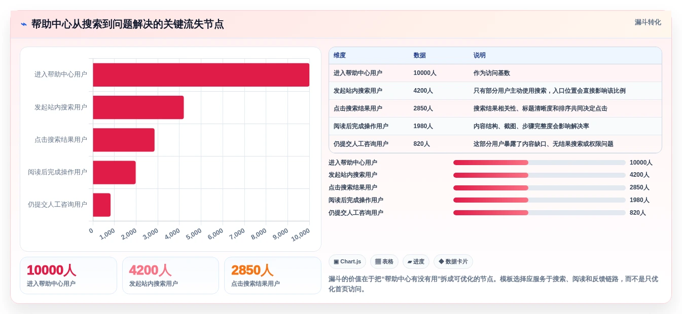 2026年知识库网页模板选型指南:6大热门工具全面对比