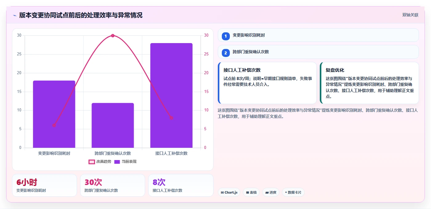 2026能对接PLM的产品管理系统推荐：解决研发制造选型难题