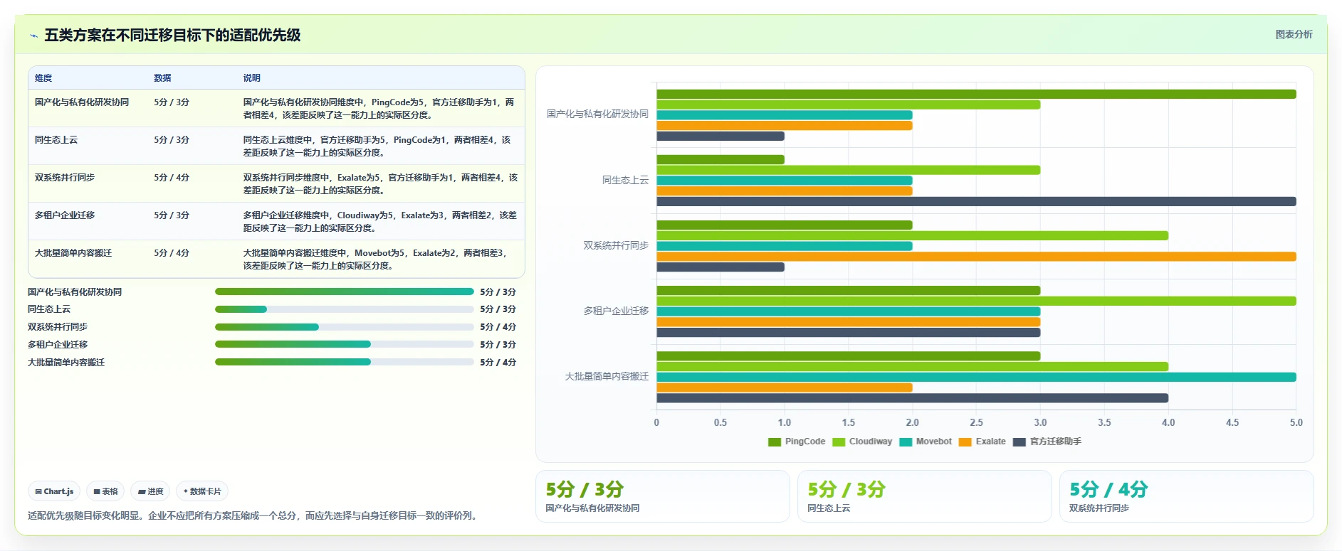 选对工具事半功倍:2026年confluence迁移工具选型指南TOP5