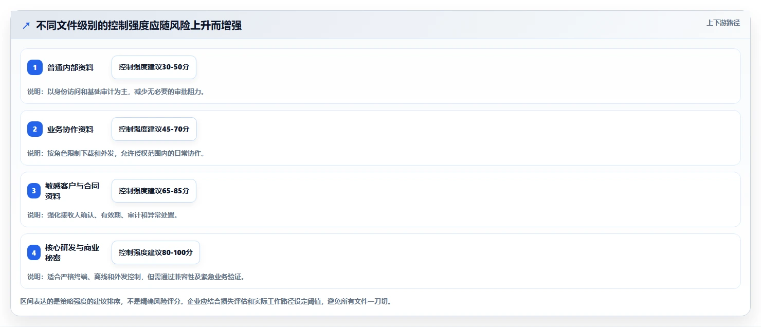 如何选择最适合your企业的安得卫士电子文档安全管理系统?2026年选型指南