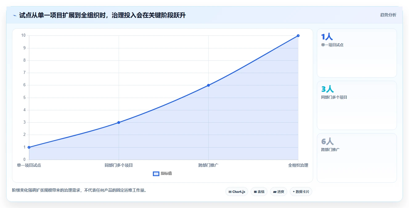 2026年项目管理效率大比拼:6款顶级进度计划软件project深度评测