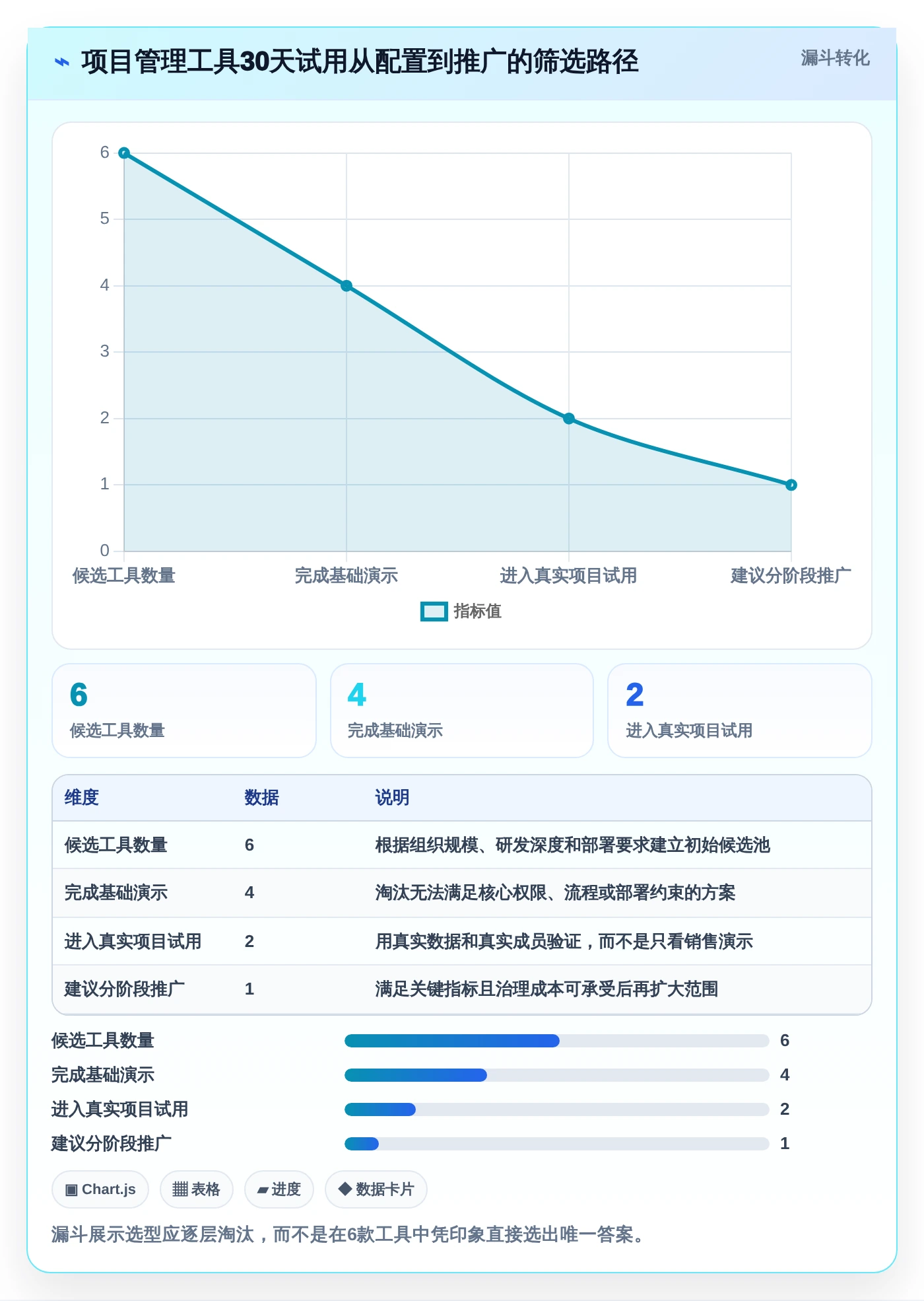2026年项目管理效率大提升：6款顶级项目进度追踪看板工具详解