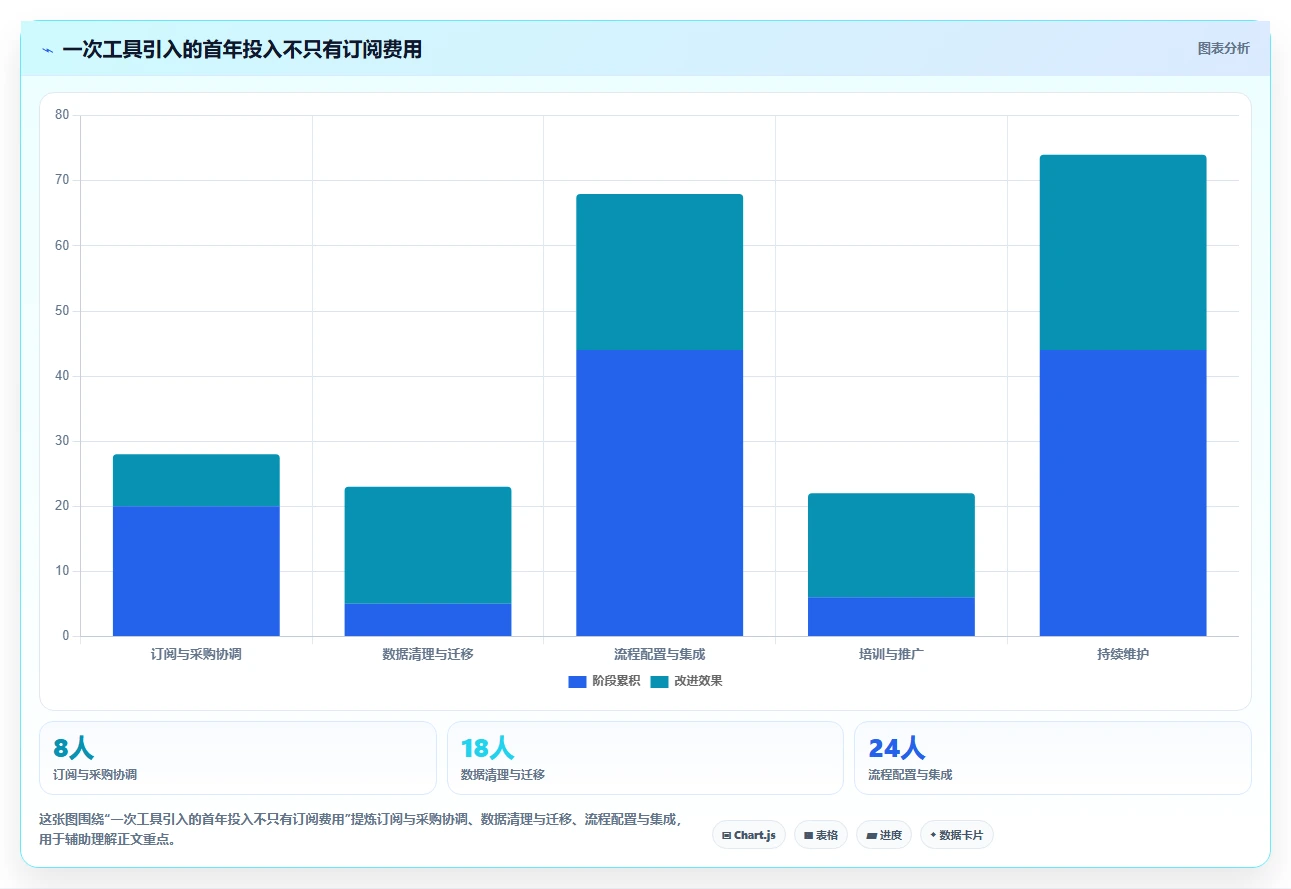 靠谱的产品管理软件有哪些?2026年团队场景选型方法与工具测评