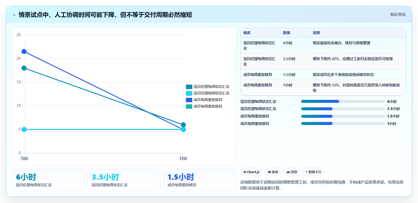 提升团队效率:2026年最值得尝试的6大和project差不多的软件推荐