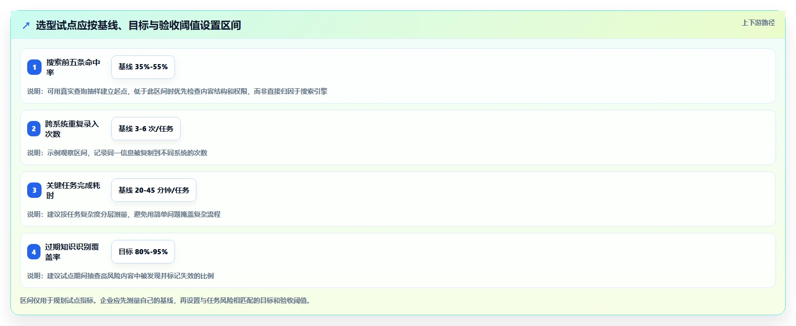 突破协作瓶颈：2026年最值得投资的5款知识管理与协作平台推荐