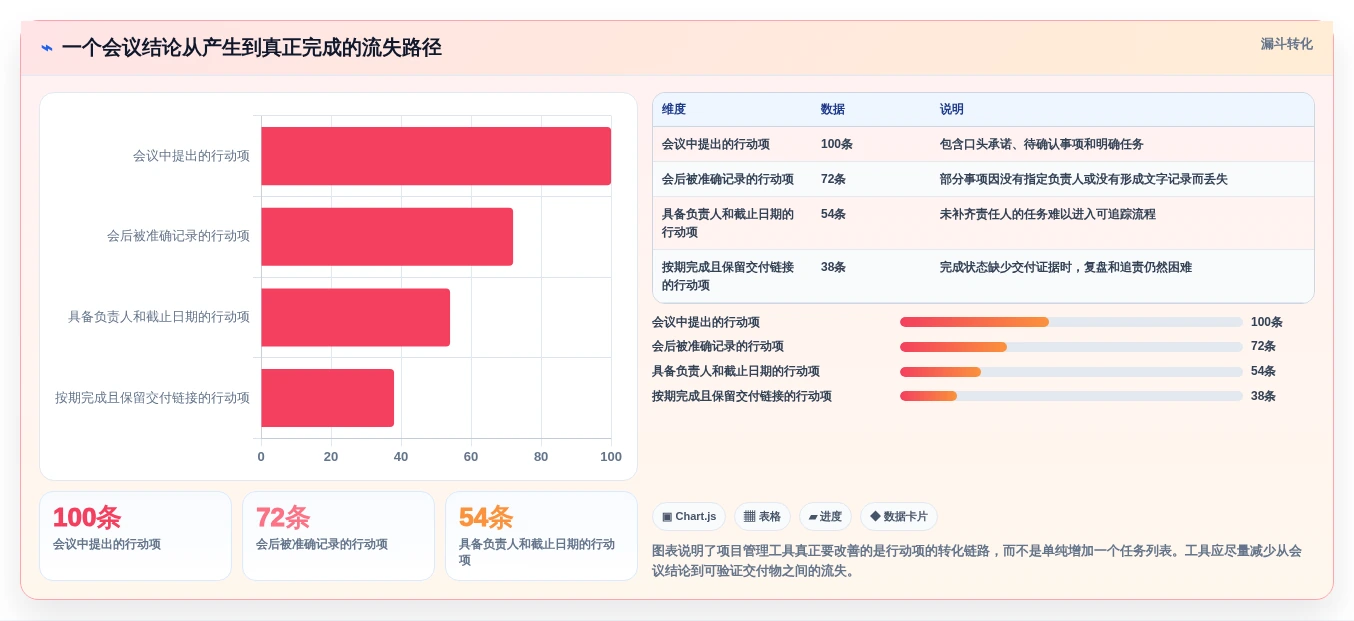 提升团队协作:2026年最受欢迎的5大tower项目管理工具推荐