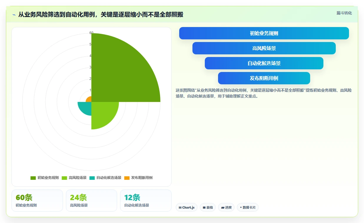 提升测试效率:2026年最值得关注的5款软件黑盒测试器深度分析