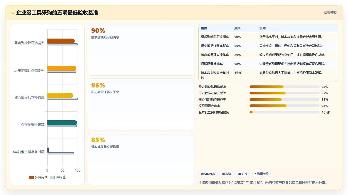 2026年产品经理效率神器:6款最受欢迎的产品经理常用软件工具大盘点