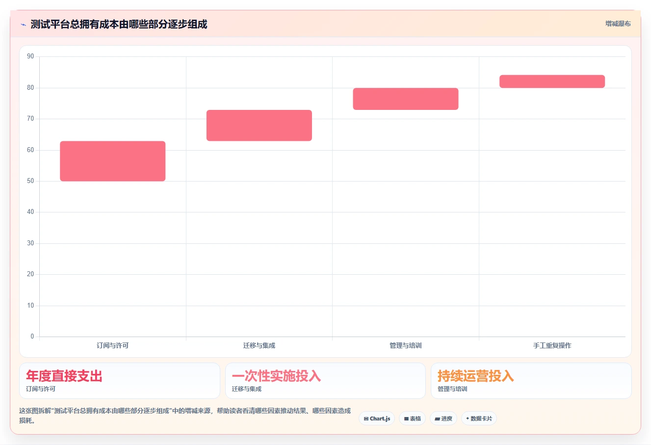 选择困难症?2026年最值得投资的5大测试管理平台工具对比