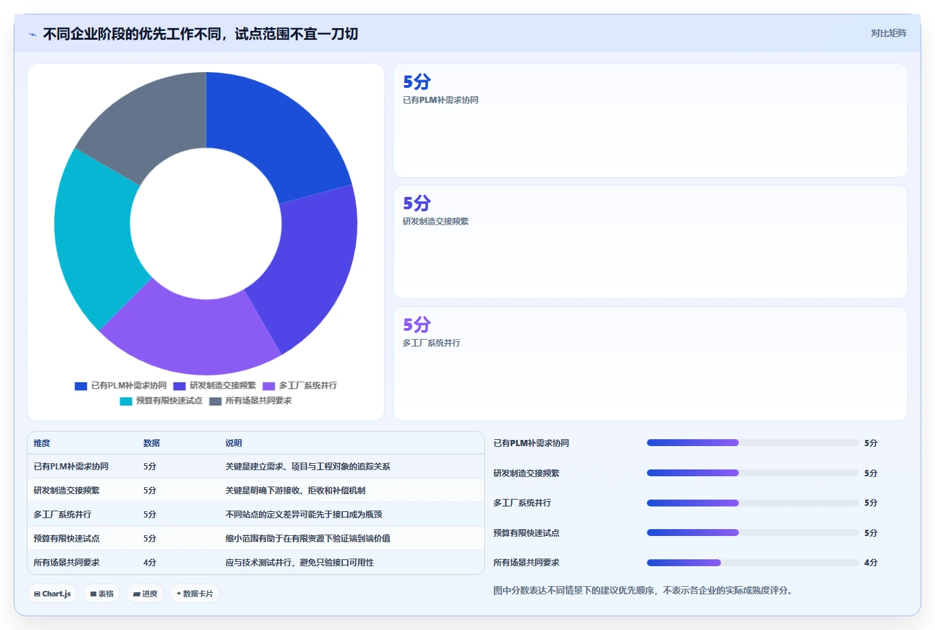 2026年能对接PLM的产品管理系统推荐:打通研发制造数据流的选型指南