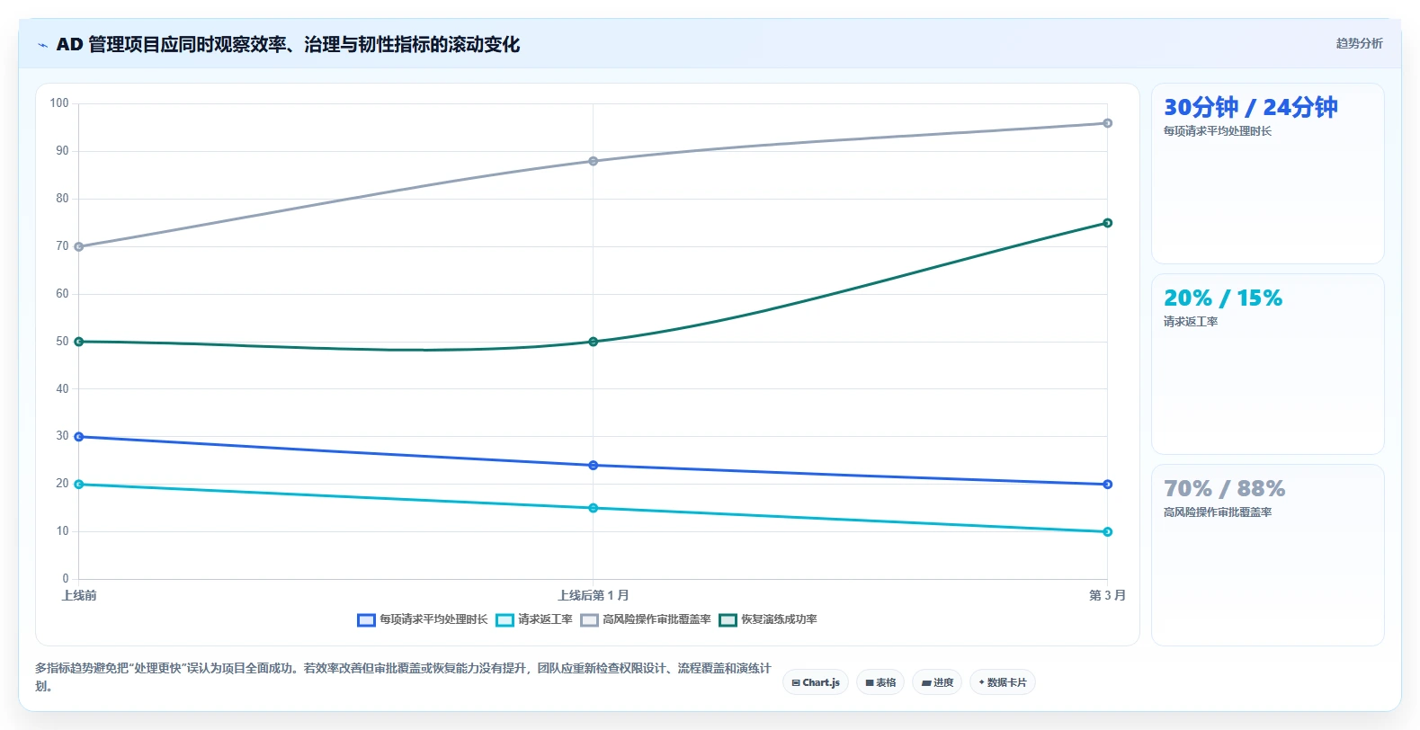 提升IT效率:2026年最值得关注的5大ad域管理软件解决方案