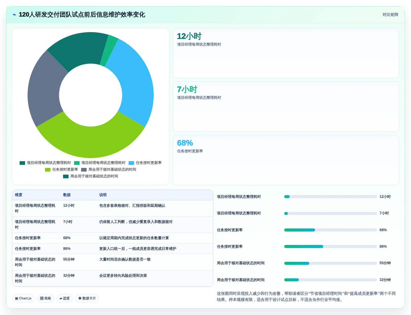 2026年项目管理画图软件大比拼:6款顶级工具助你提升效率