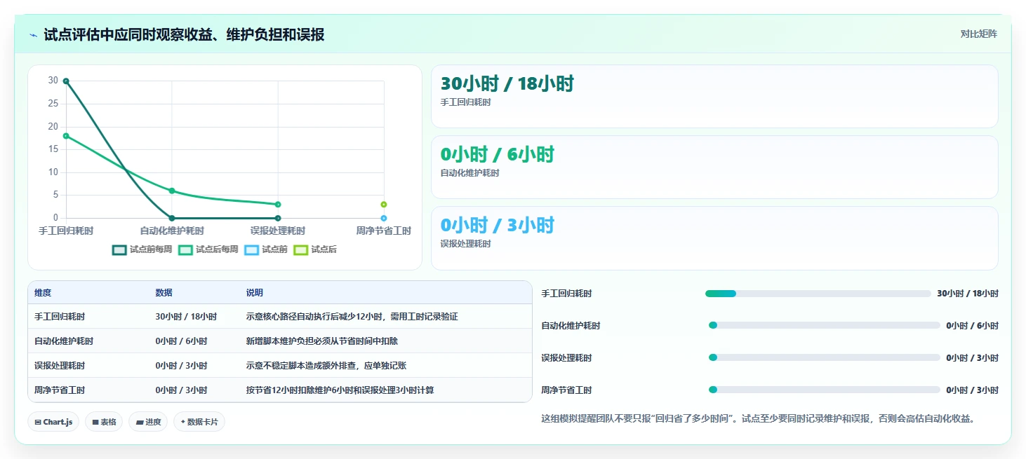 测试团队必备！2026年度8大软件测试常用办公软件推荐