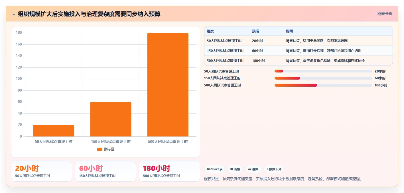 提升团队协作：2026年最值得投资的8大开始文档管理系统kass
