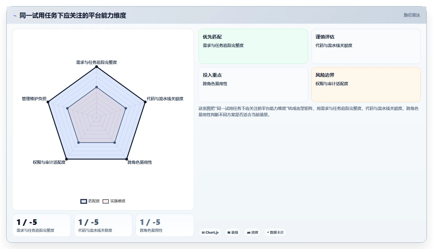 提升研发效率:2026年最受欢迎的5款DevOps项目管理平台推荐