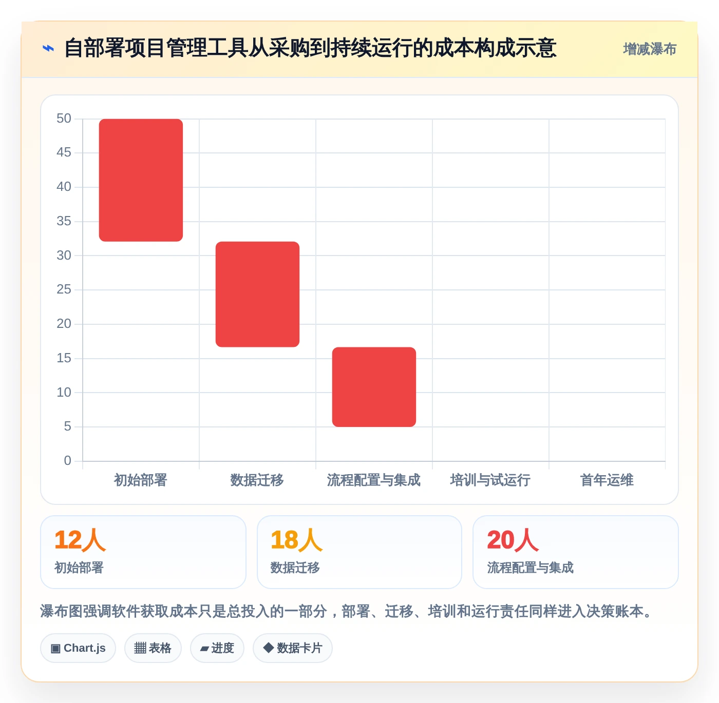 2026年必选:5款好用的开源项目管理工具助你提升团队效率