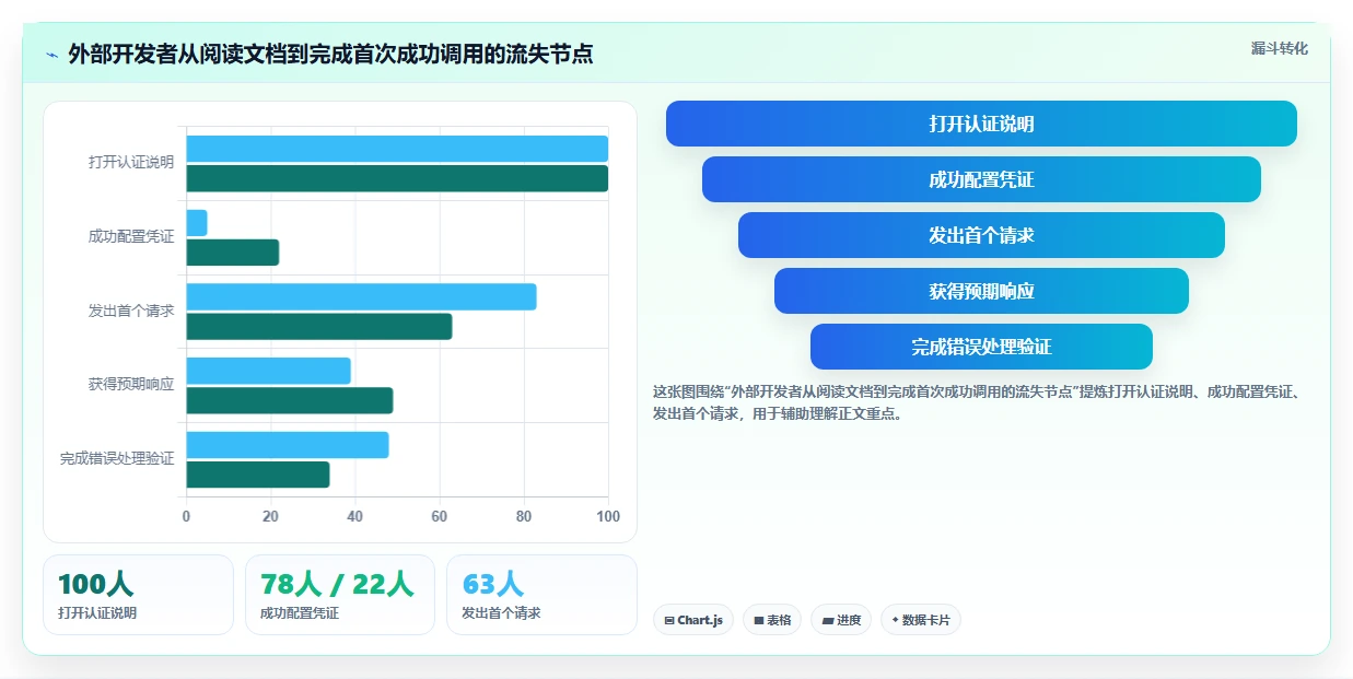 效率倍增!2026年最热门的7款接口文档工具全面测评